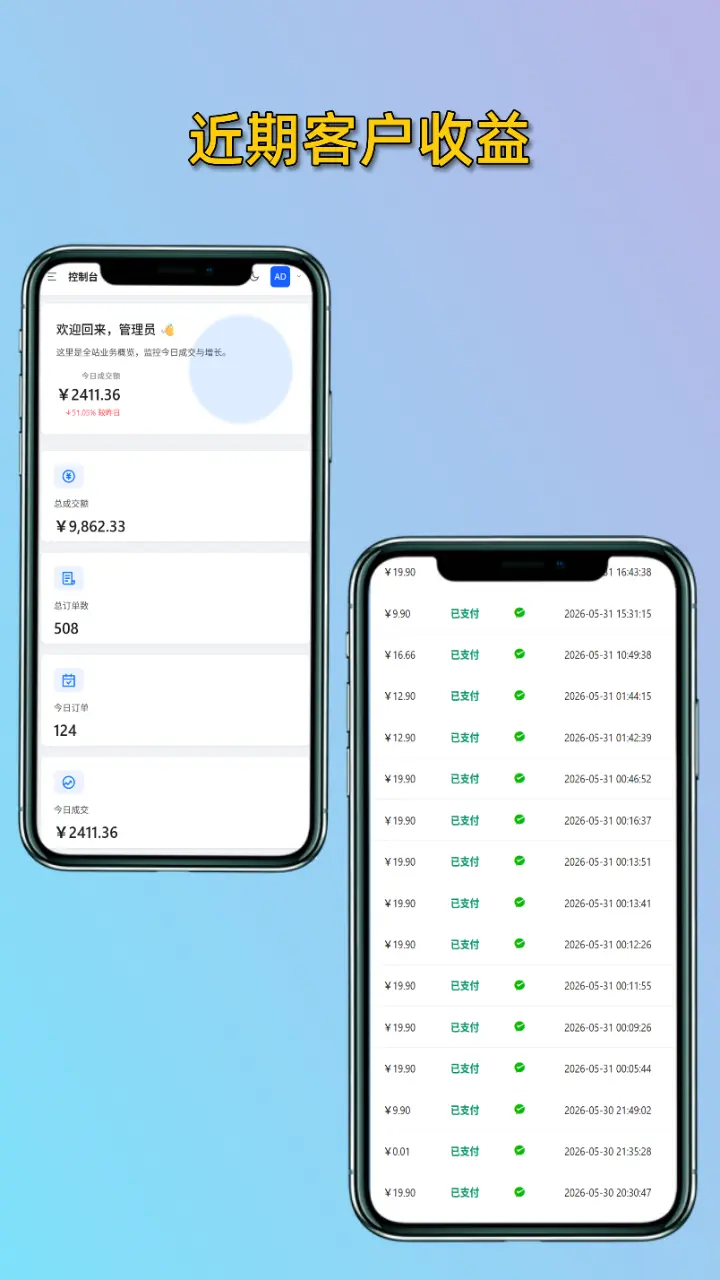 收益汇总图